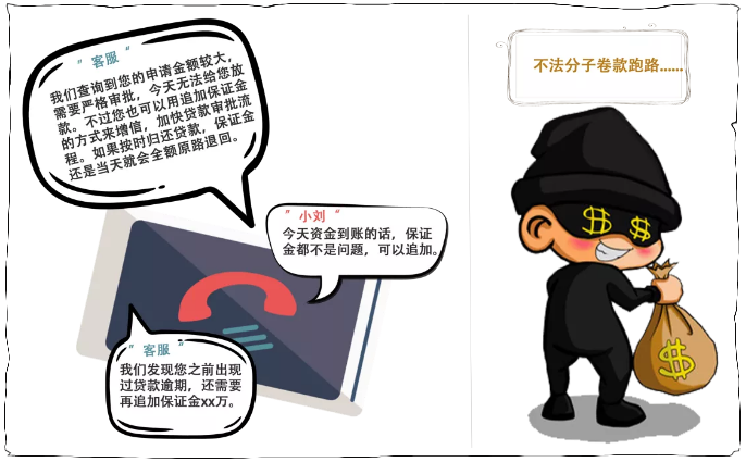 “过桥贷”**(图4)