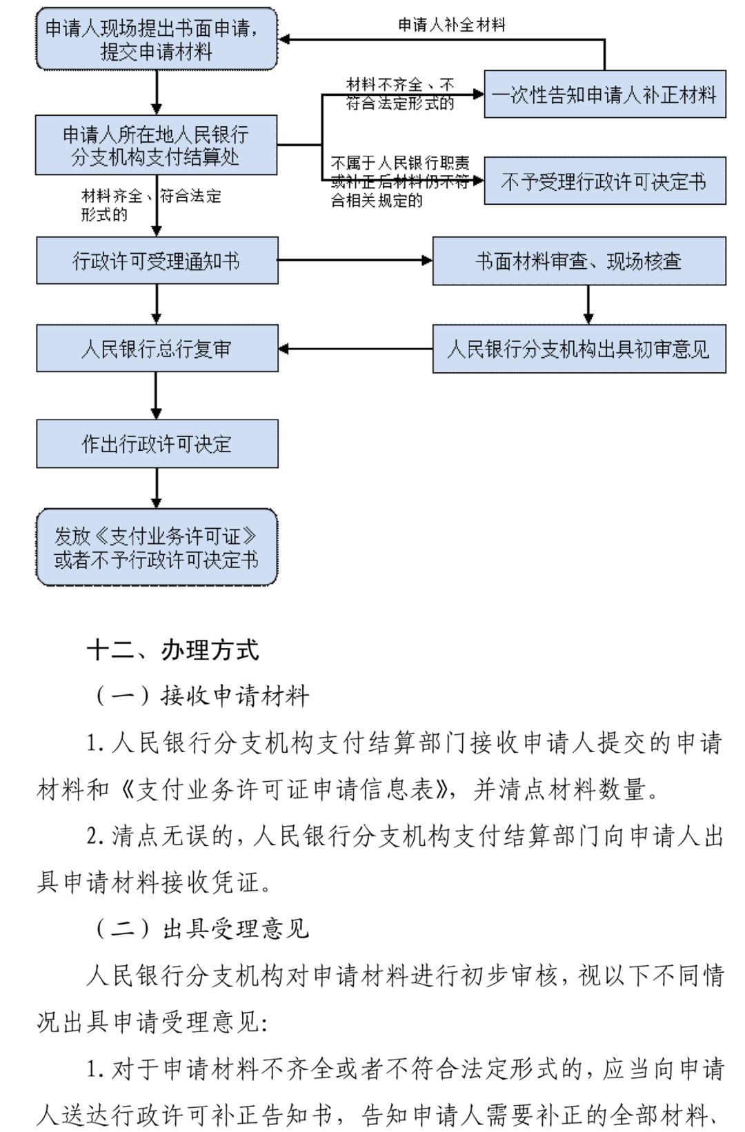 随行付pos机费率_随行付pos机郑州_随行付pos机怎么用