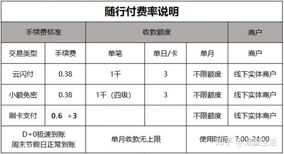 随行付pos机国庆 随行付pos机费率多少 随行付pos机费率是多少靠谱吗