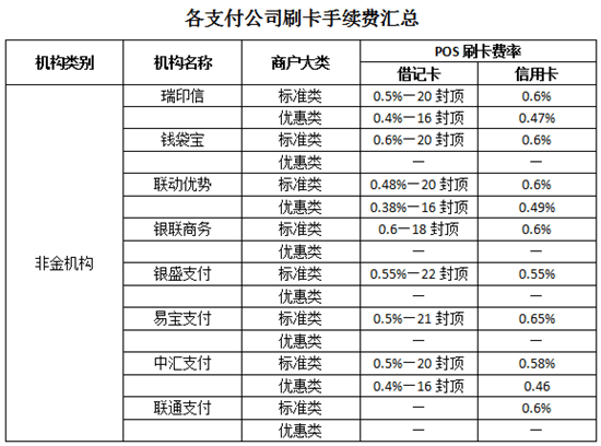 随行付pos机封顶_随行付pos机使用步骤_随行付pos机