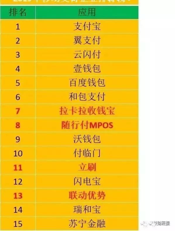 随行付pos机好用吗_随行付pos机多少钱一个_随行付手机pos机价格