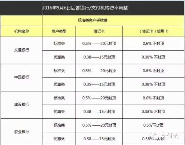 随行付小pos机 随行付pos机费率多少？正规吗？