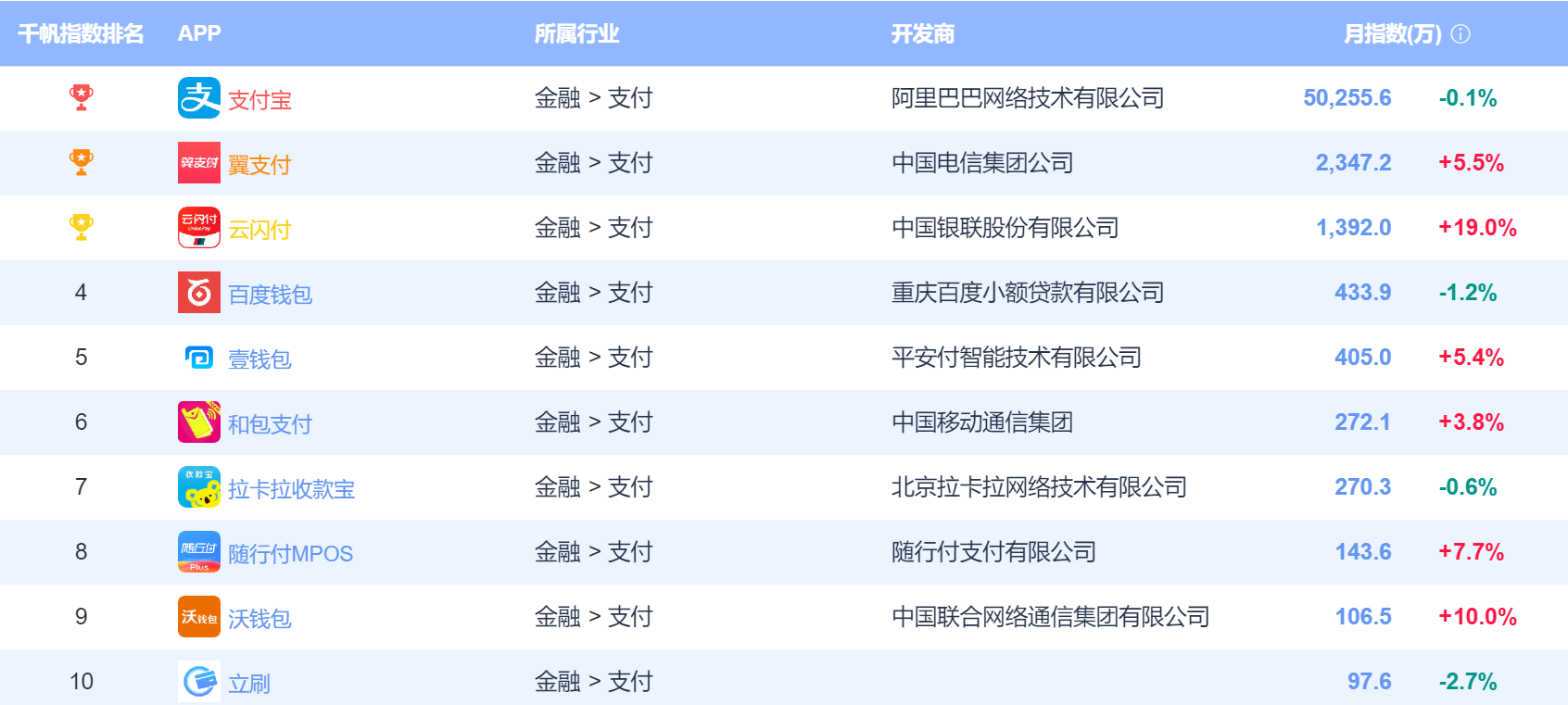 随行付pos机申请信用卡 支付排行榜前十名的随行付，是不是靠谱安全的一清pos机？