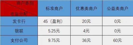 随行付pos机使用步骤_随行付pos机积分在哪_随行付pos机是一清机吗