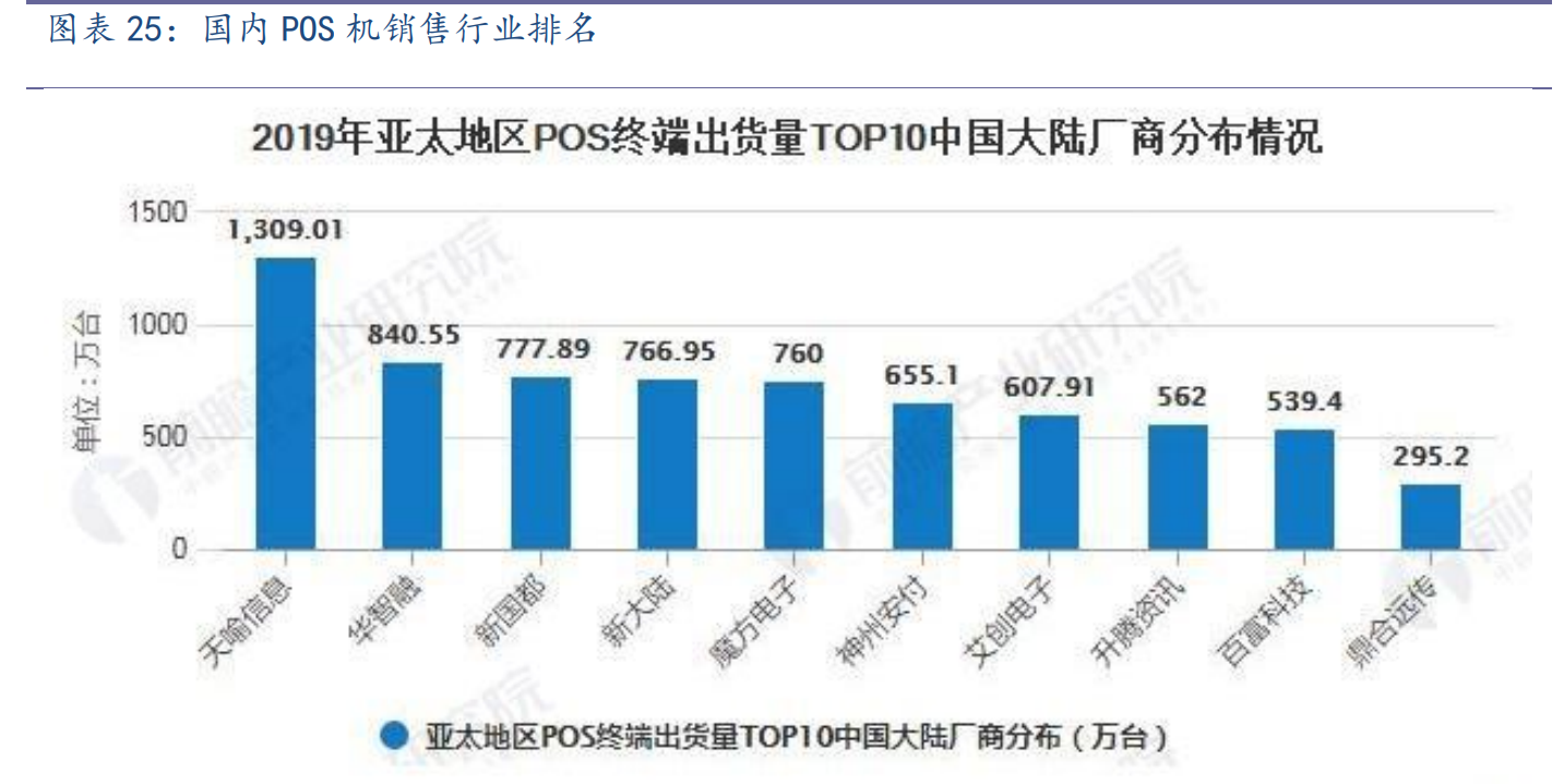 随行付pos机多少钱一个_随行付pos机怎么样_随行付pos机商家