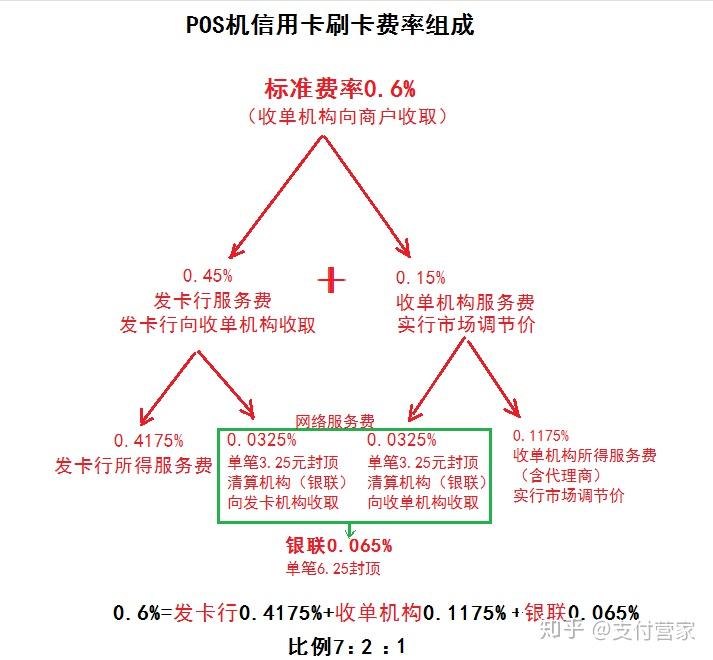 随行付pos机区别 1、拉卡拉和pos机哪个好?在淘宝上买pos机安全吗?