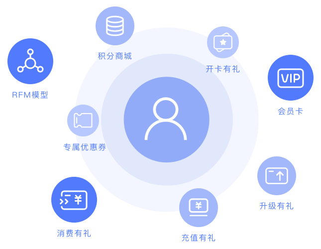 随行付pos机是一清机吗_随行付pos机使用步骤_随行付pos机营销