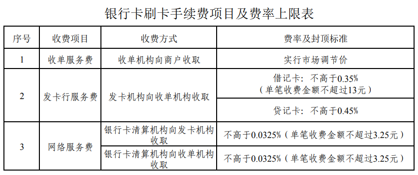 随行付pos机价格_美国随行付pos机_随行付pos机**