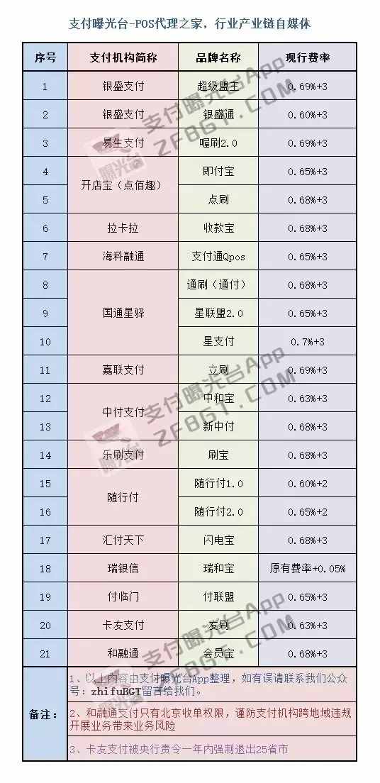 刷pos机小技巧随行付 2020年哪个pos机品牌个人办理多
