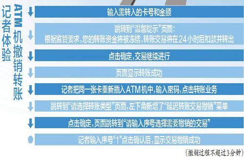 随行付pos机费用 用身份证银行卡办理的pos机不用了需要注销吗?
