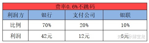 随行付pos机代理加盟_随行付pos机怎么样_随行付pos机标语
