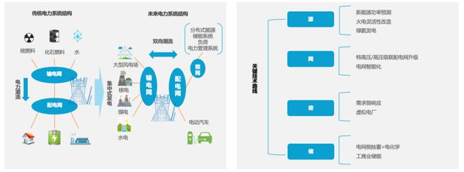 随行付pos机代理总部 易观报告：随行付线下场景综合实力排名收单机构第二