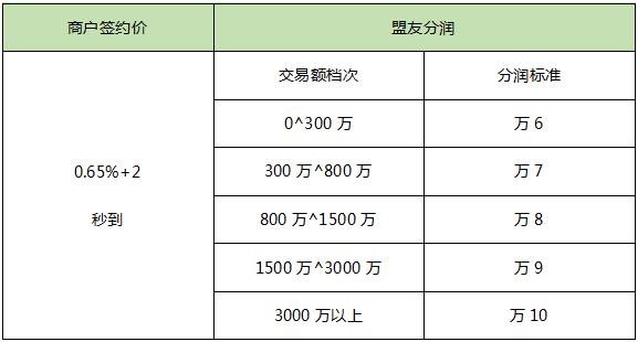 随行付pos机分润是终身吗 鑫联盟-2018创新支付领域百万创业平台，引领支付未来