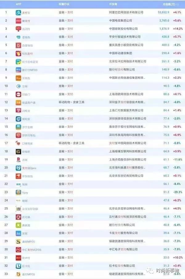 随行付pos机装机流程_随行付大pos机怎么样啊_pos机随行付下载安装