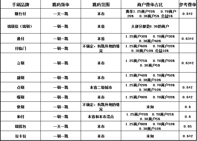 怎么用随行付把***钱刷出来_随行付pos机可以刷别人的***吗_随行付pos机能刷储蓄卡吗
